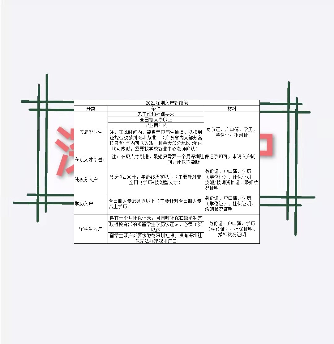 如梦令·深圳入户