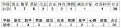 2021广东东莞厚街丰泰外国语学校面向全国教师招