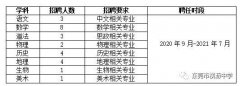 2020-2021年广东东莞市横沥中学教师招聘26名公告