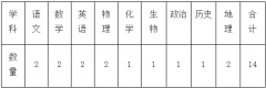 [广州教师招聘] 2021广东广州南沙区教育局联合广