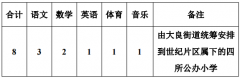 2021佛山市顺德区大良街道世纪片区公办小学面向