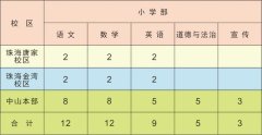 2021广东中山市纪中三鑫双语学校面向全国招聘优