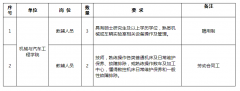 2021广东肇庆市肇庆学院招聘教辅人员10人公告（