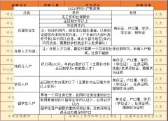 2021广东广州市黄埔华附招聘雇员制教师34名！职