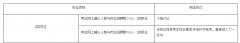 2021年广州大学附属中学第二次招聘教师19人公告