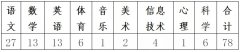 2021-2022学年广东佛山南海区西樵镇教育系统镇聘