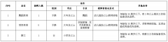 2021东莞市大岭山镇中心幼儿园招聘教职工7人公告