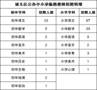 2021广东湛江坡头区教育系统临聘教师招聘150人公