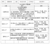 2021广东省南方技师学院招聘教务人员公告（4人）