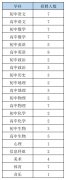 2022年东莞中学松山湖学校招聘教师90人启事