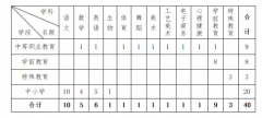 2021年清远连南瑶族自治县招聘教师40人（第二次