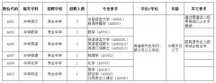 2022年广东省广州市花都区秀全中学教师招聘公告