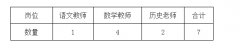2021广州市南沙区教育局联合广州市第二中学招聘