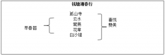 广东教师招聘面试_初中语文《钱塘湖春行》说课