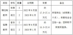 【东莞教师招聘】2022年东莞市东城第一小学教师