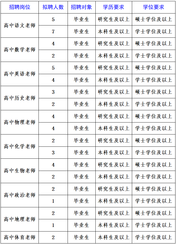 东莞第一中学职位表