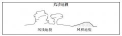 高中地理《风沙地貌》说课稿