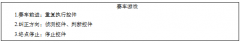 小学信息技术《赛车游戏》教案