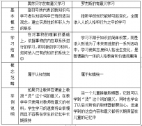 有意义学习再辨析