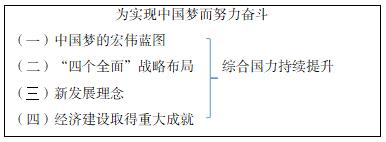 初中历史《为实现中国梦而努力奋斗》教案