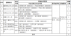 【河源教师招聘】2023河源职业技术学院公开招聘