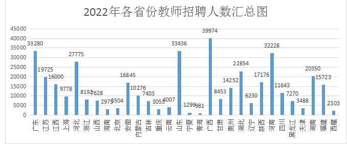 23考编看过来，考老师不能错过的考试