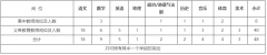 【肇庆教师招聘】2023广东省肇庆市鼎湖区教育局