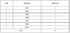 珠海教师招聘】2023年华中师范大学珠海附属中学